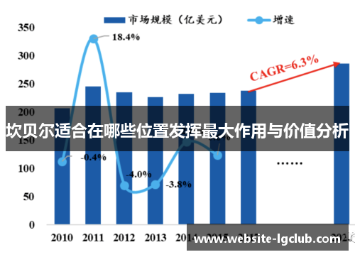 坎贝尔适合在哪些位置发挥最大作用与价值分析 坎贝尔适合在哪些位置发挥最大作用与价值分析
