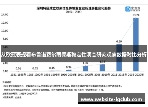 从欧冠表现看布鲁诺费尔南德斯稳定性演变研究观察数据对比分析 从欧冠表现看布鲁诺费尔南德斯稳定性演变研究观察数据对比分析